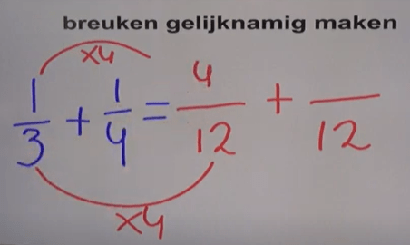 Breuken gelijknamig maken