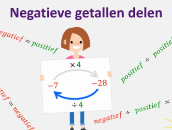 Negatieve getallen delen