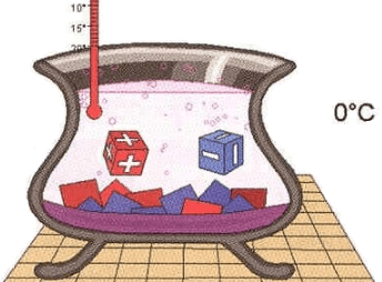 Rekenen met negatieve getallen 2