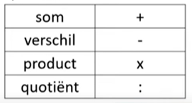 Som - verschil - product - quotiënt - 2