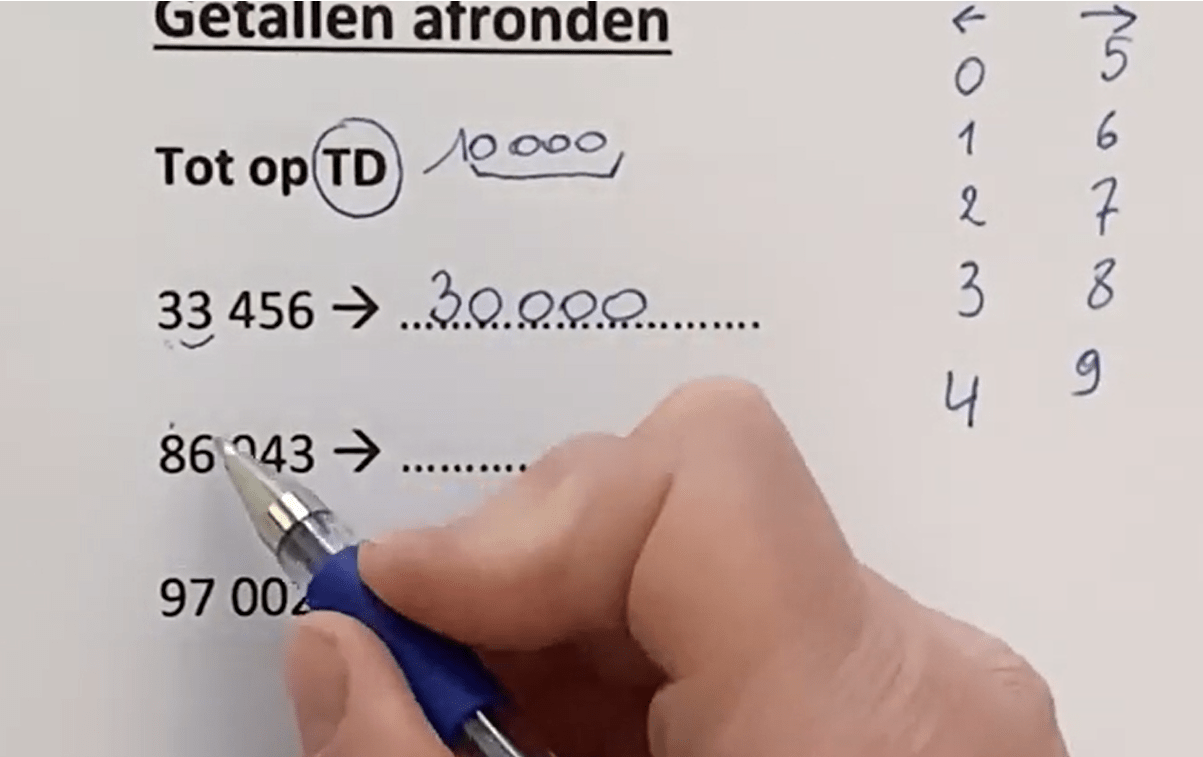 Afronden op ronde getallen