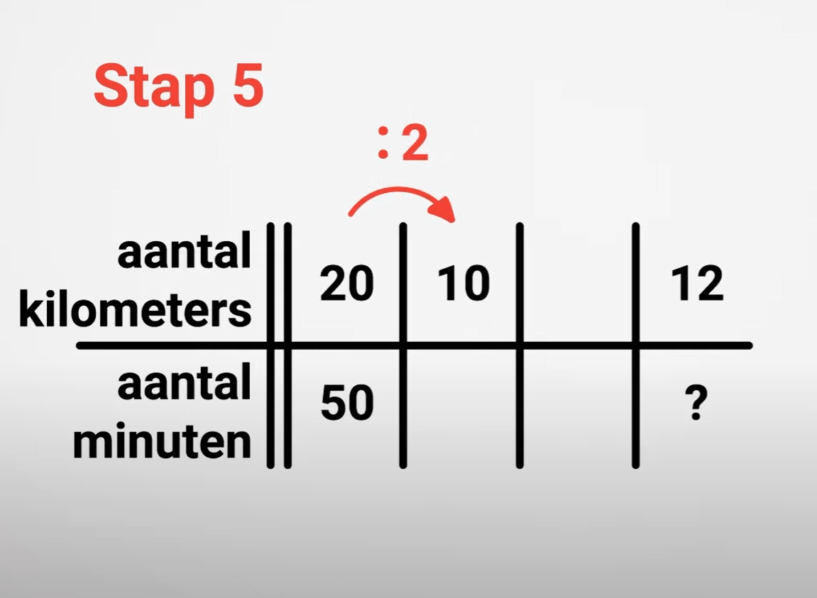 Verhoudingstabellen 1