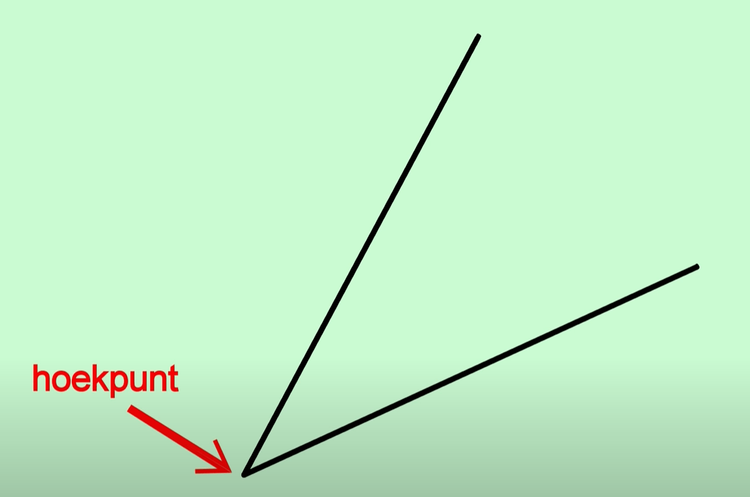 Basisbegrippen hoeken