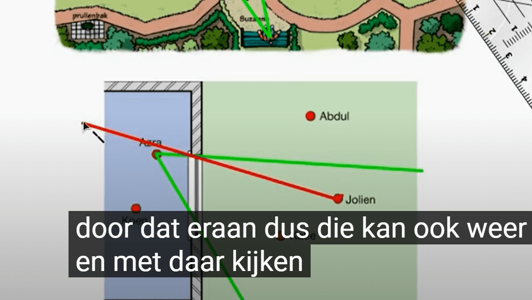 Kijklijnen en kijkhoeken