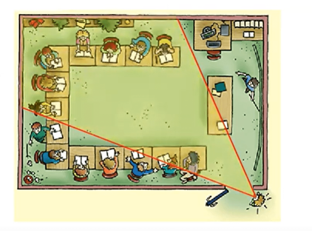 Kjiklijnen en kijkhoeken 2