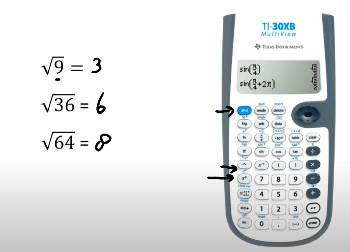 Kwadraten, wortels en je rekenmachine