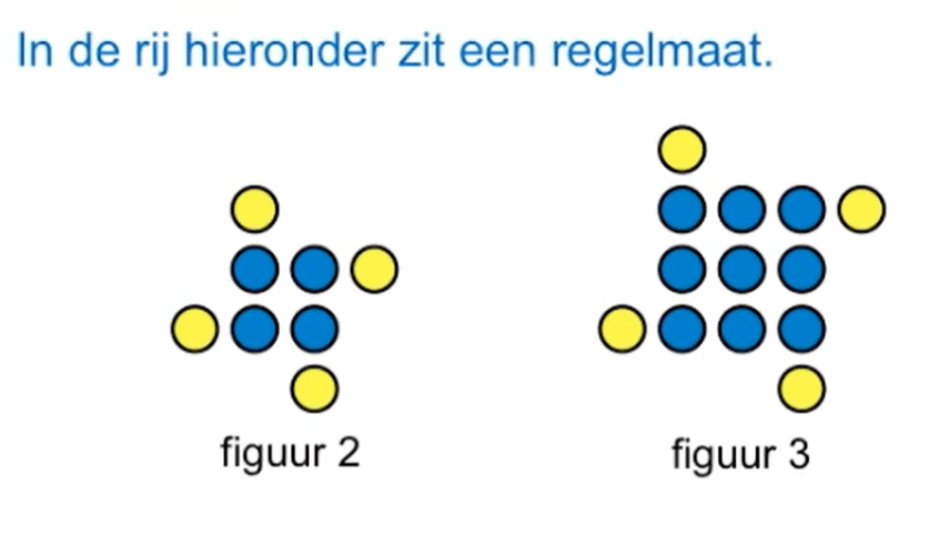 Kwadratische verbanden 3
