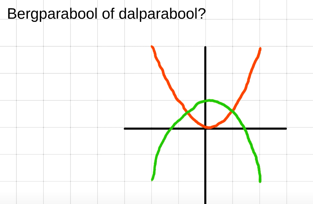 Bergparabool of dalparabool?