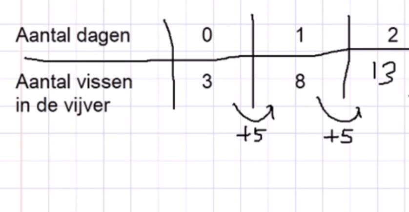 Regelmaat 1