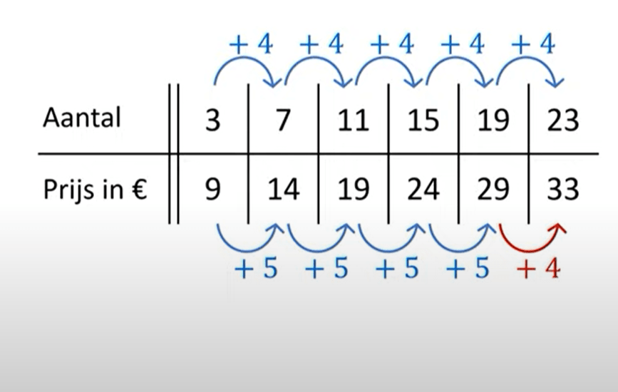 Regelmaat 2