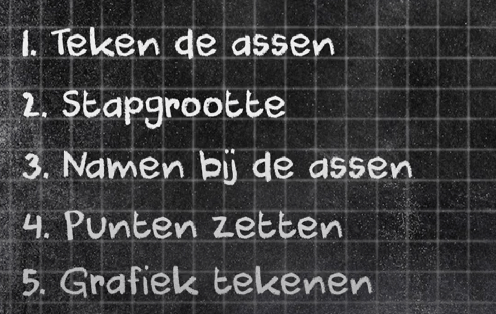 Grafiek tekenen 1