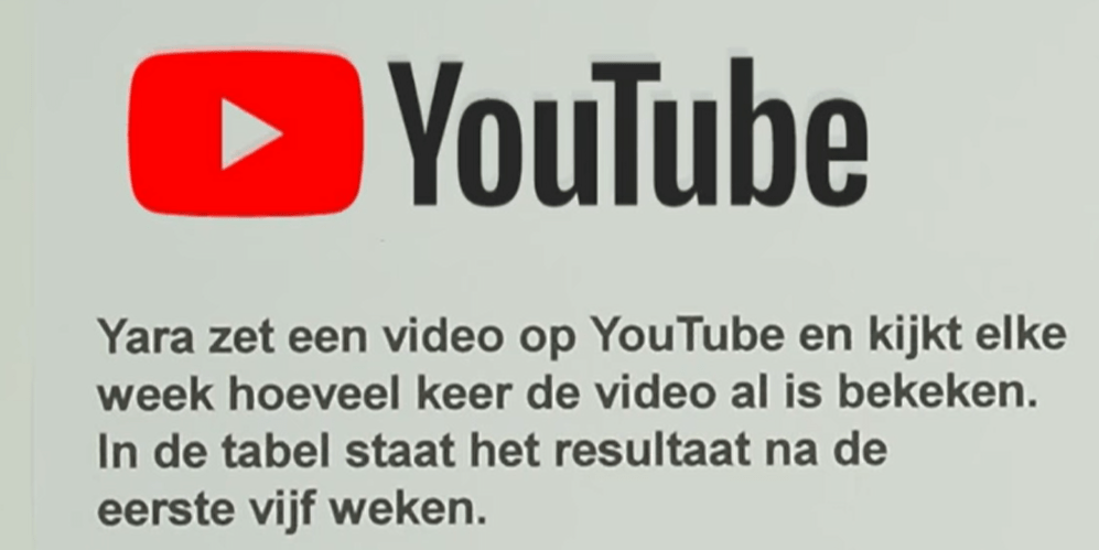 Grafiek tekenen 2