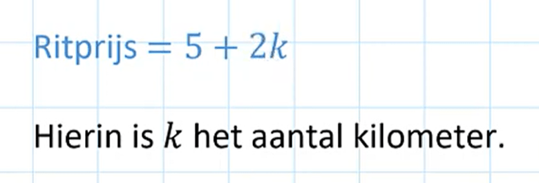 Grafiek bij een formule 1
