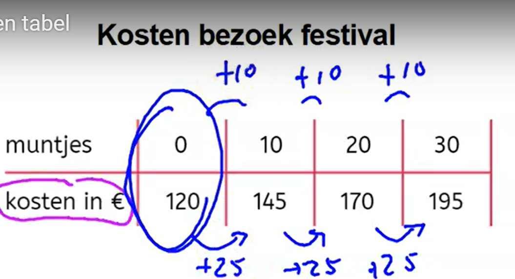 Formule maken bij een tabel 2