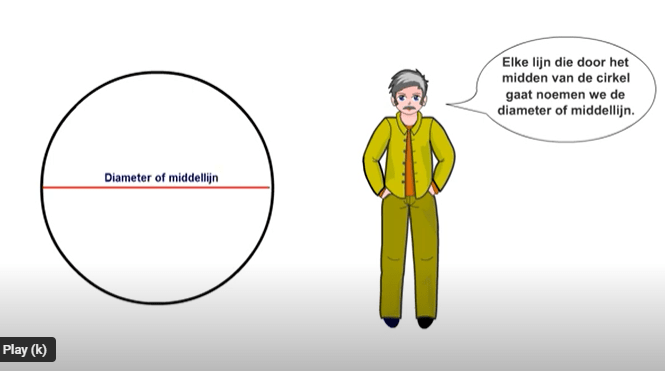 Cirkel tekenen met een passer