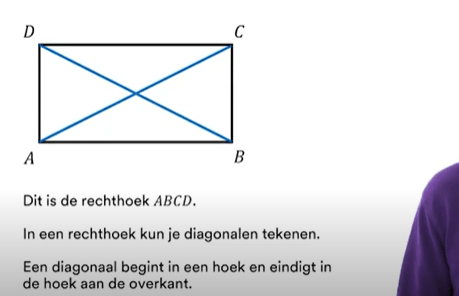 Diagonalen in rechthoek en veelhoek