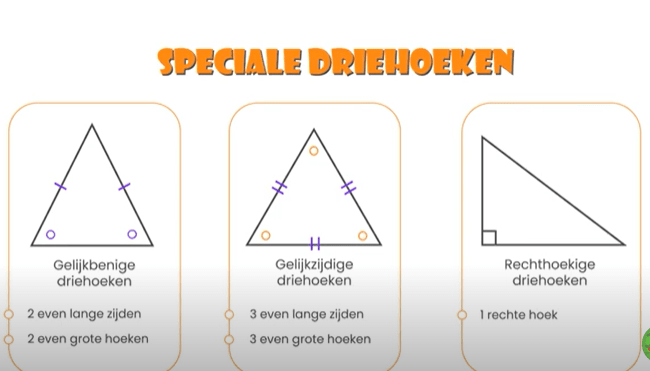 Driehoeken: gelijkbenige - gelijkzijdige - rechthoekige