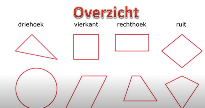 Soorten en eigenschappen van vlakke figuren