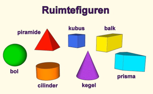 Samenvatting oppervlakte verschillende ruimtefiguren