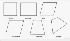Oppervlakte vierhoeken