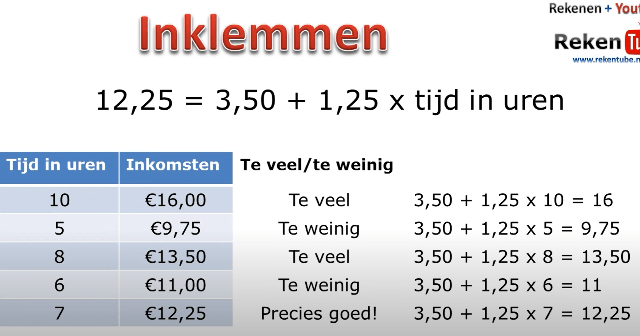 Oplossen met inklemmen