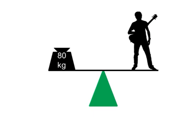 Oplossen met balansmethode 1