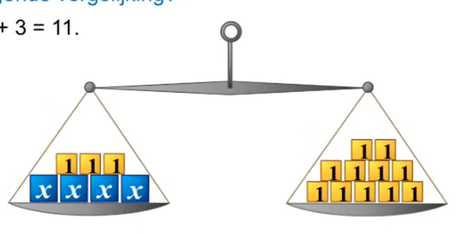 Oplossen met balansmethode 2