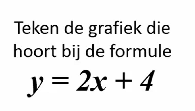 Grafiek bij een lineaire formule