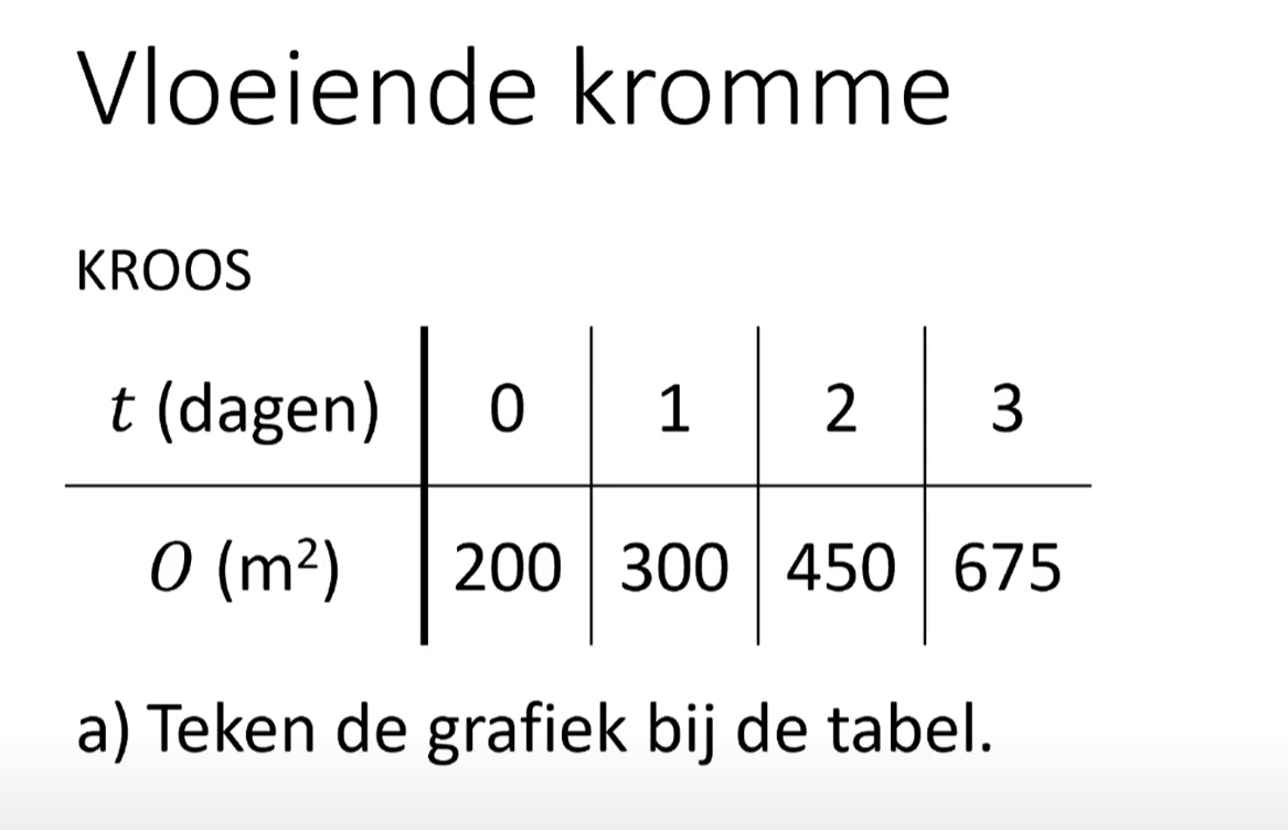 Grafiek bij een wortelformule