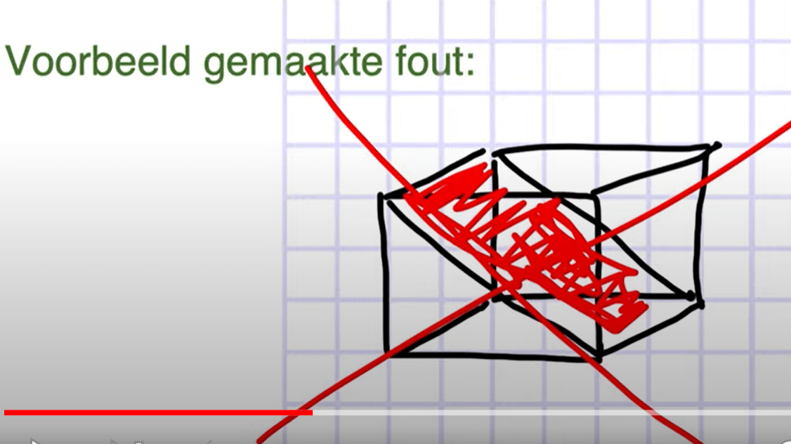 Doorsnede op ware grootte - de meest gemaakte fout !!!