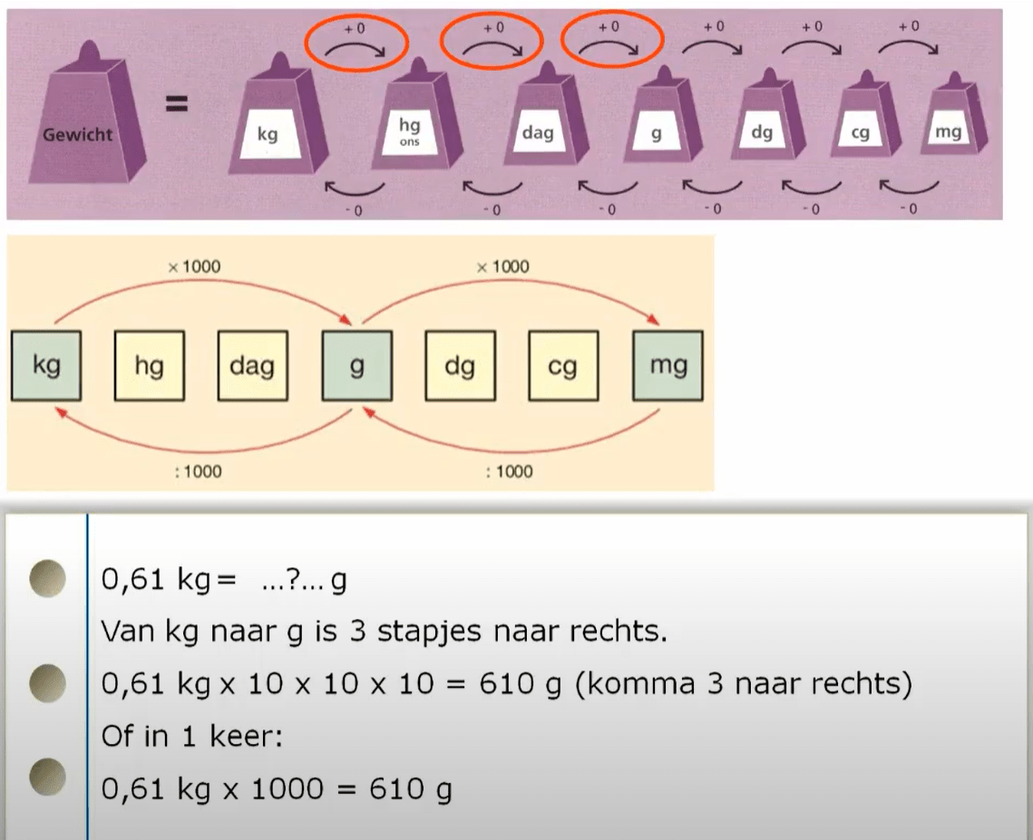 Rekenen met inhoudsmaten