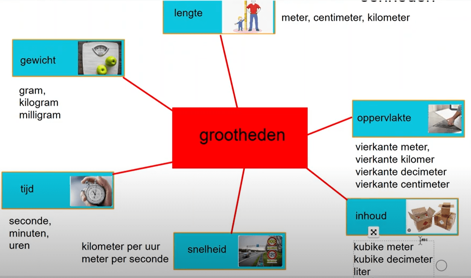 Het verschil tussen grootheden en eenheden