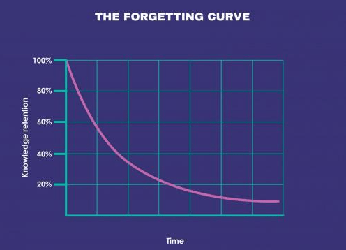 Exponentiële formule - afname of daling