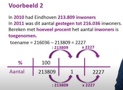 Procentuele afname - procentuele stijging