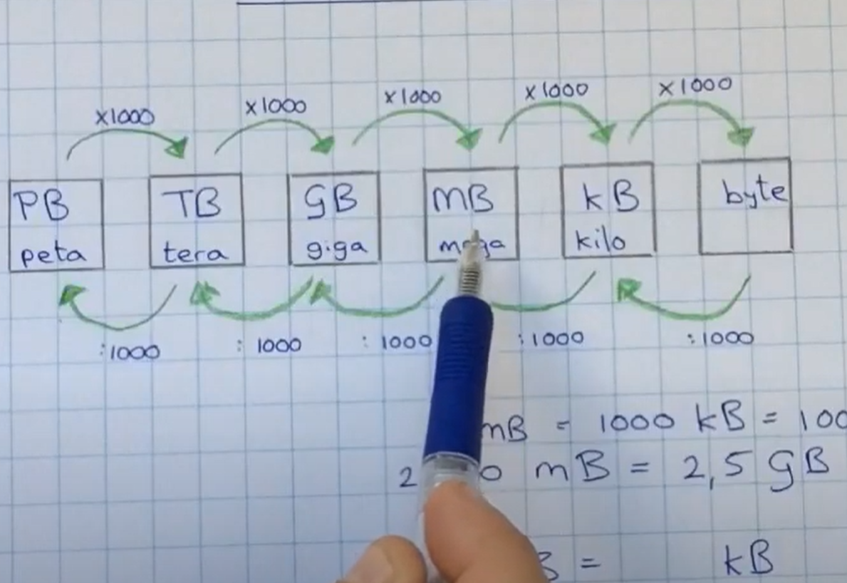 Eenheden van (computer) informatie