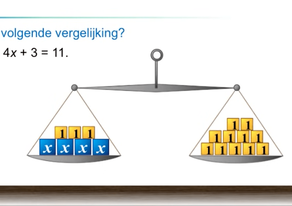 Balansmethode 1
