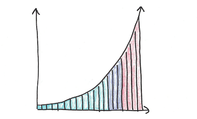 Exponentiële groei en procenten