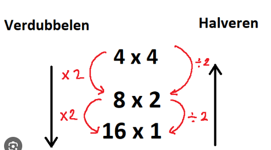 Hoe bereken je verdubbelingstijd