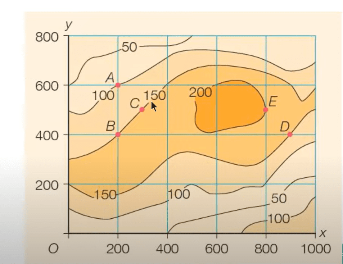 Coördinaten in de ruimte - 1