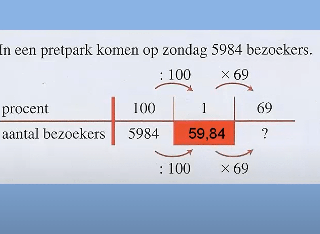 5 K - Percentage gegeven