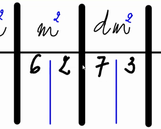 5 S - Eenheden van oppervlakte en omrekenen