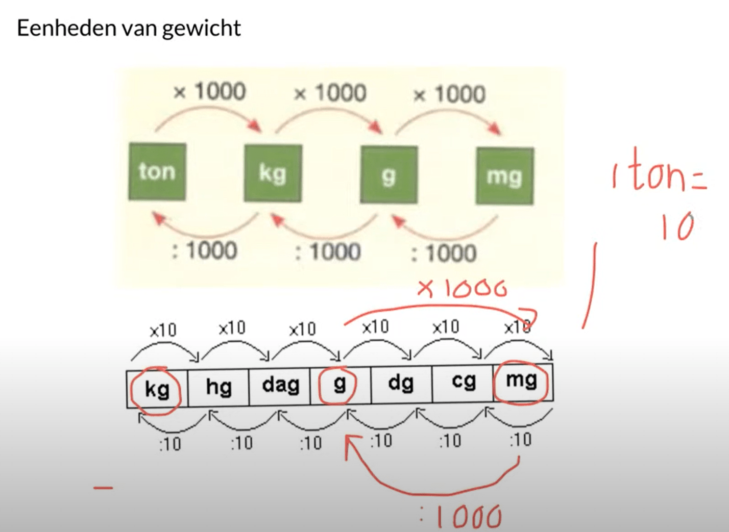5 V - Eenheden van gewicht en omrekenen