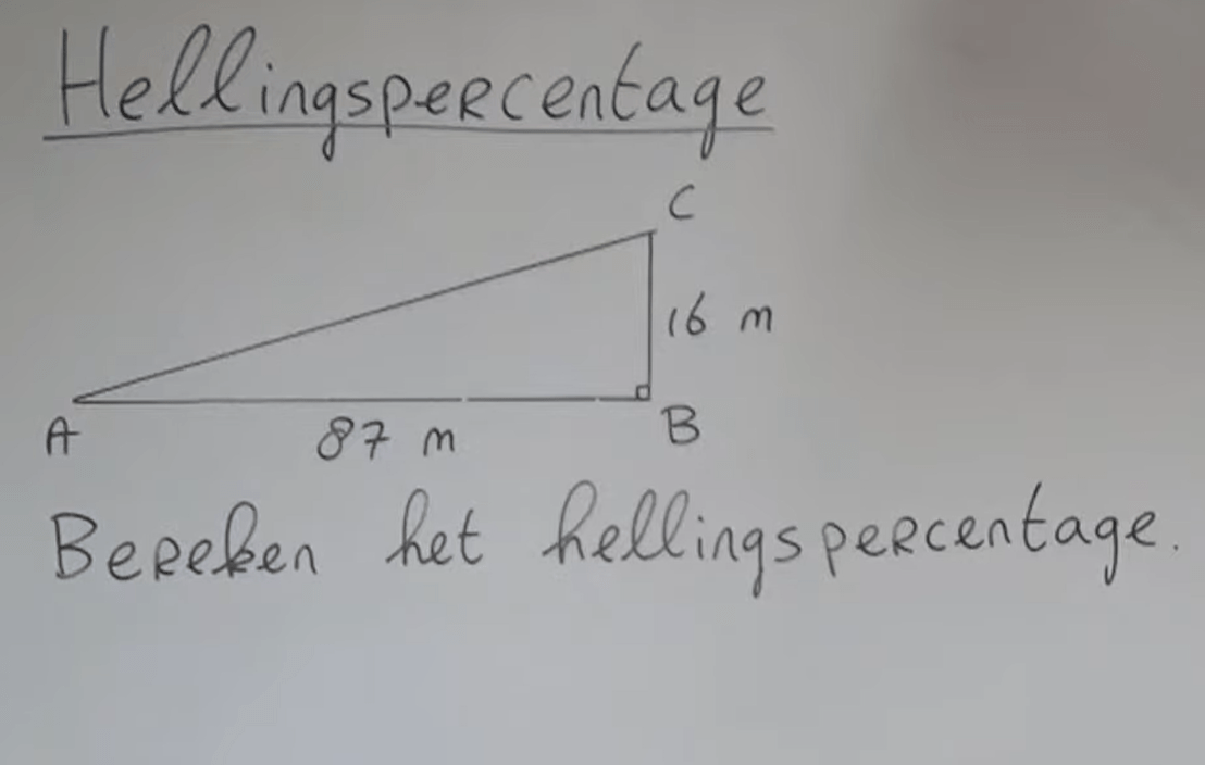 6 O - Hellingspercentage