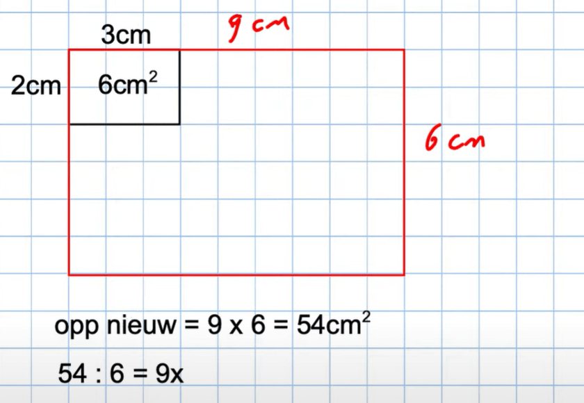 6 S - Van vergrotingsfactor naar oppervlakte