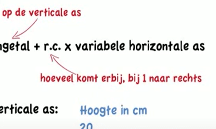 7 H - Richtingscoëfficiënt berekenen