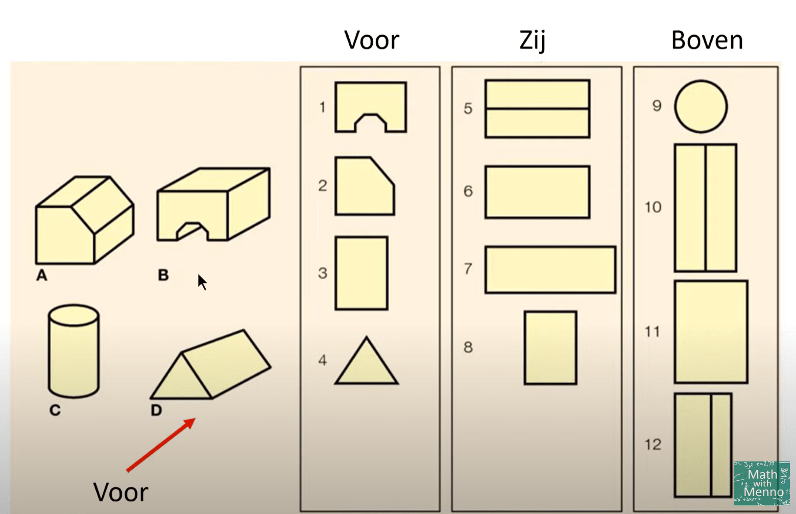 8 C - Aanzichten van ruimtefiguren
