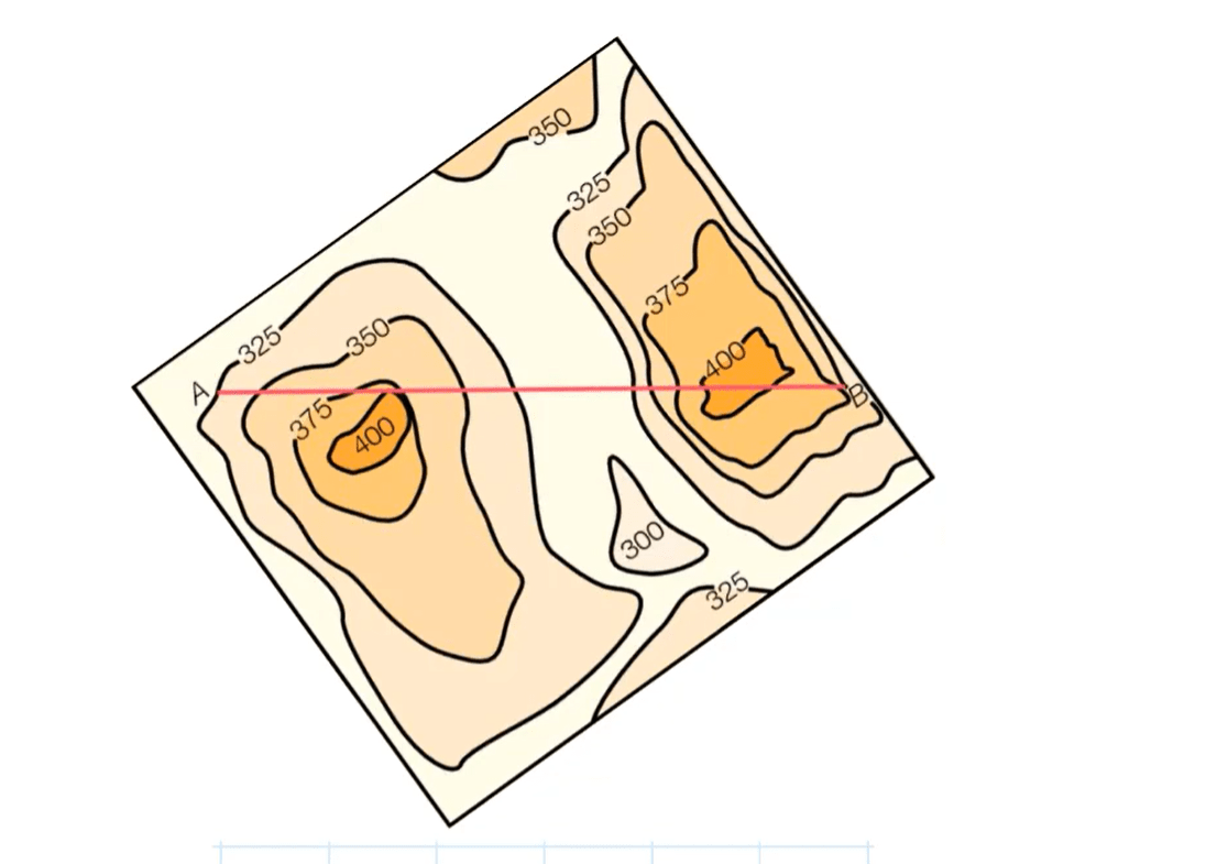 8 P - Verticale doorsnede van een landschap