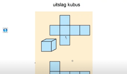 Uitslag van een kubus